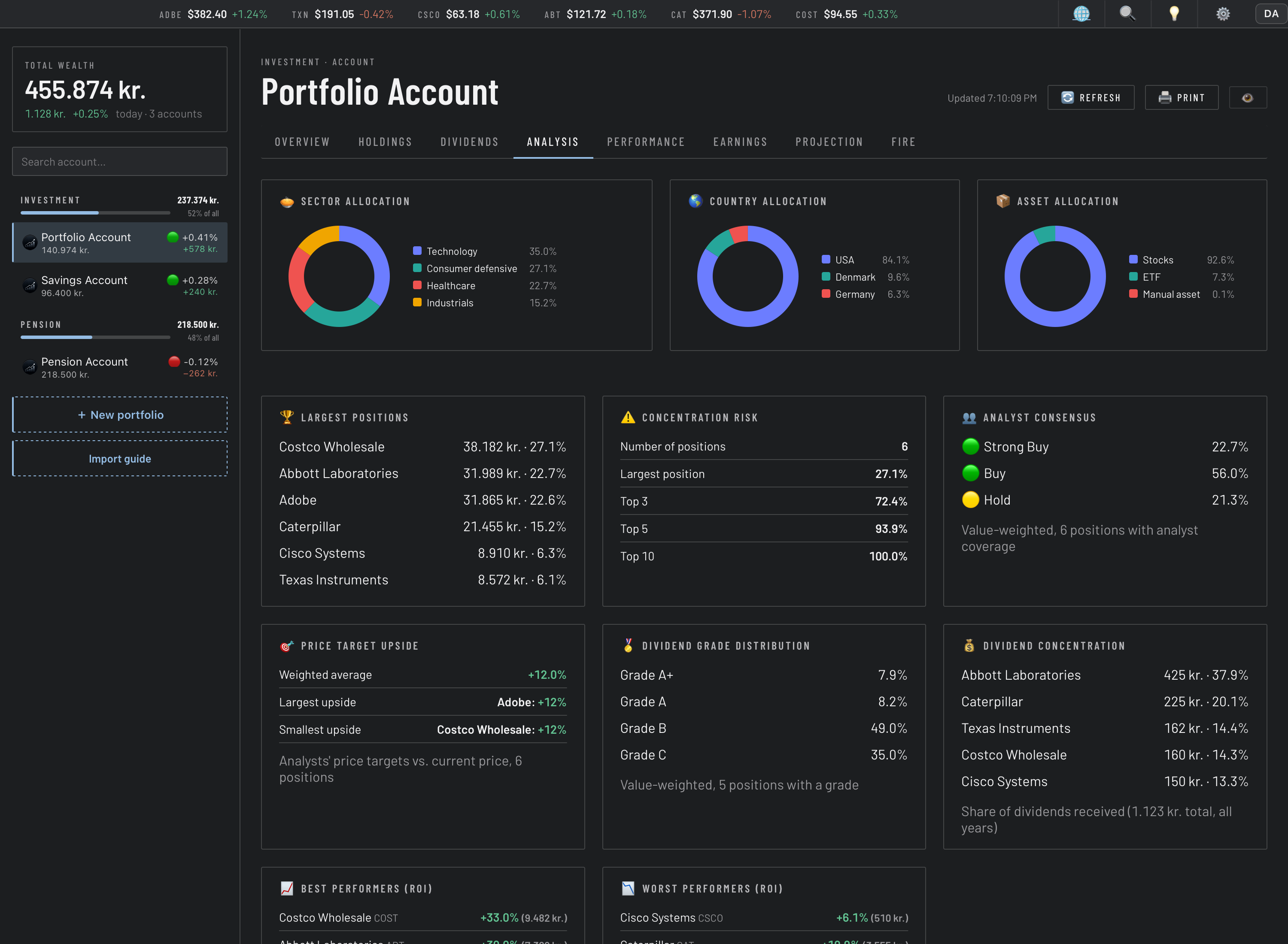 Portfolio Dashboard — Analysis