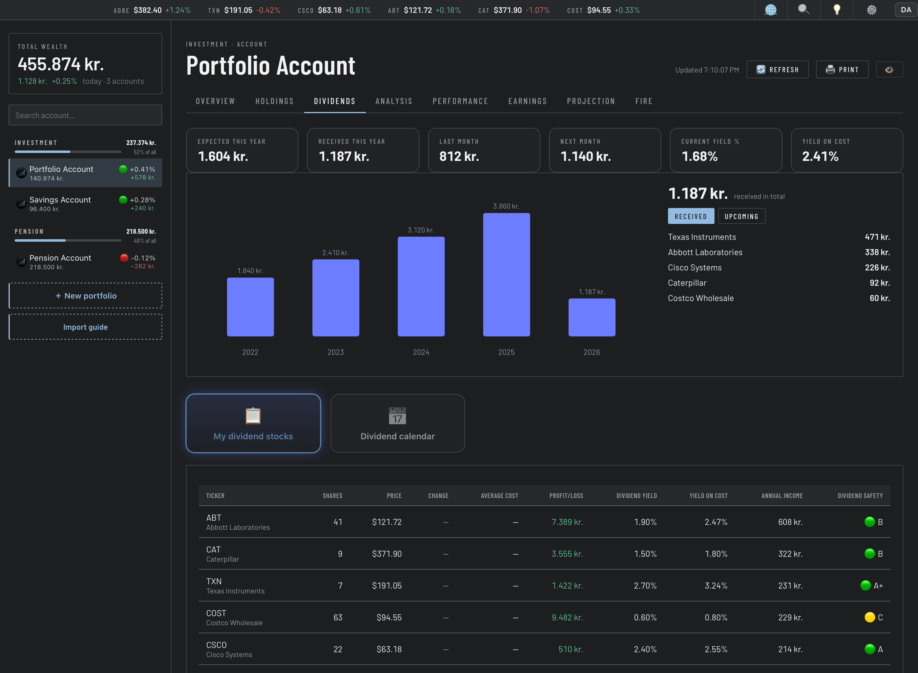 Portfolio Dashboard — Dividends