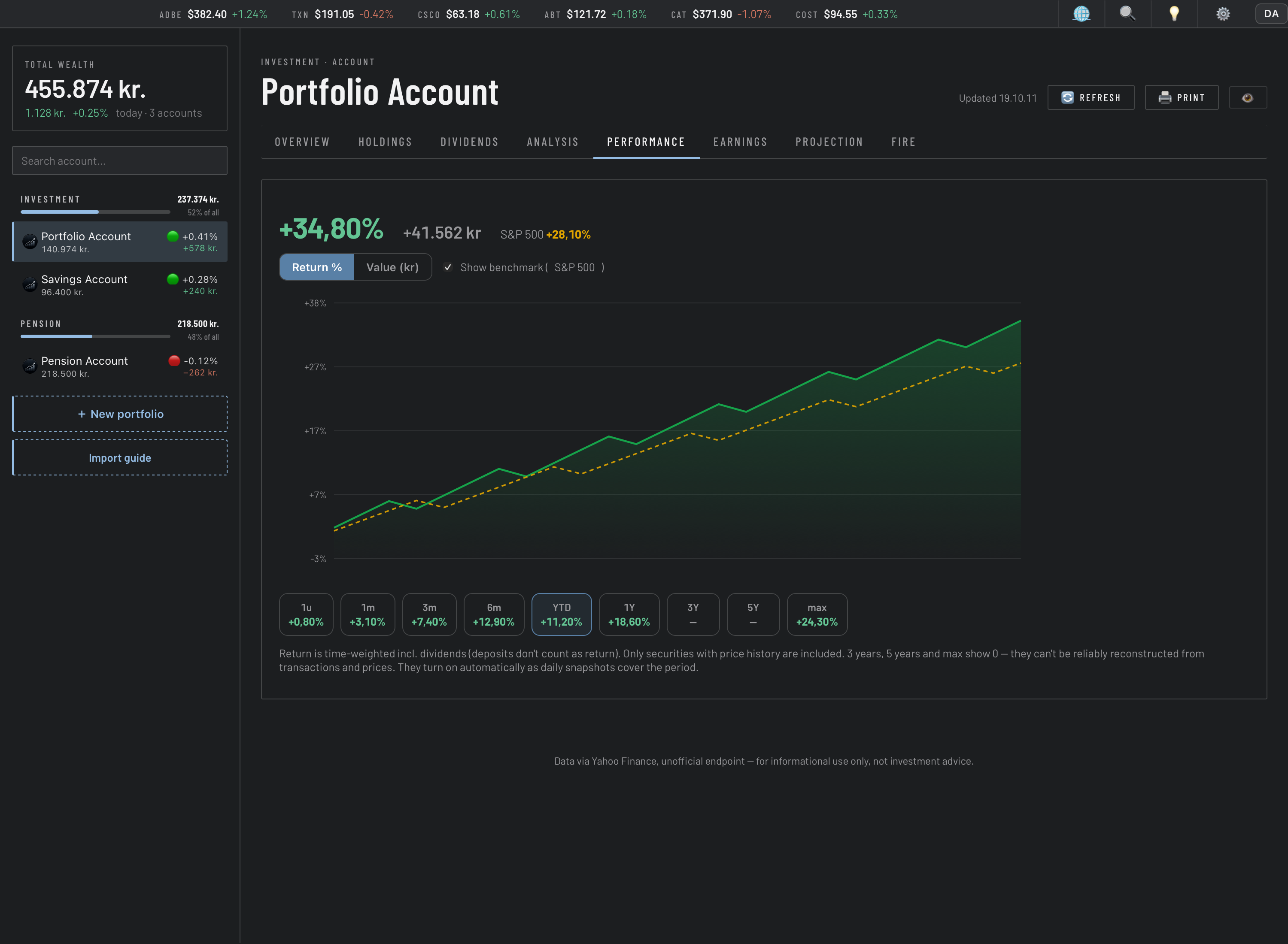 Portfolio Dashboard — Performance